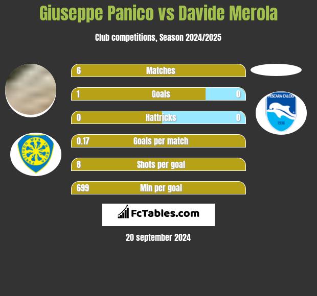 Carrarese vs Pro Piacenza H2H 30 mar 2019 Head to Head stats