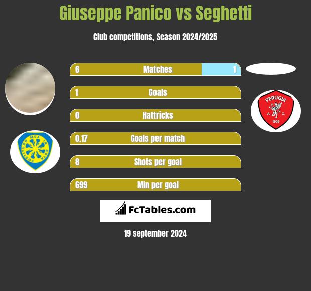 Carrarese vs Arezzo H2H 14 jan 2024 Head to Head stats prediction