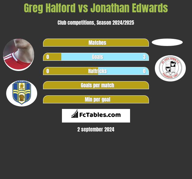 Greg Halford vs Jonathan Edwards h2h player stats