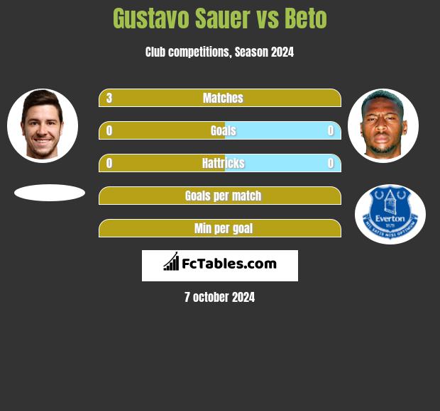 Boavista Vs Portimonense H2h 12 Sep 2021 Head To Head Stats Prediction