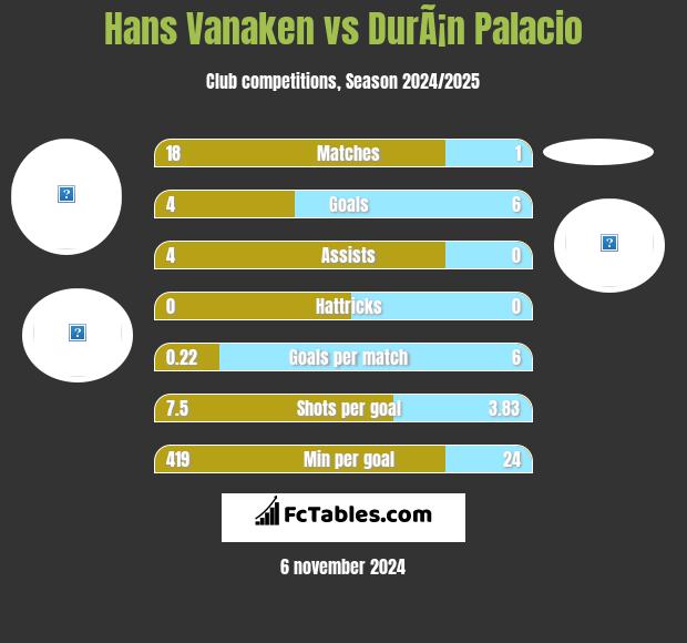 Hans Vanaken vs DurÃ¡n Palacio h2h player stats