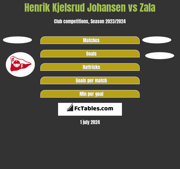 Henrik Kjelsrud Johansen vs Zala h2h player stats