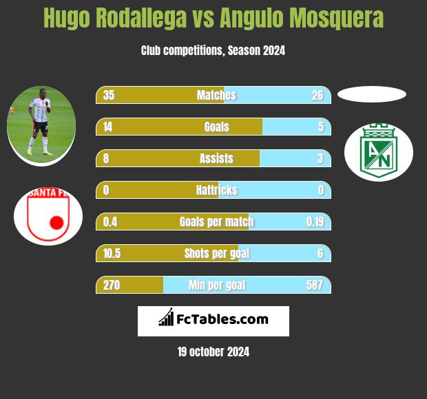 America cali 2025 vs huila h2h