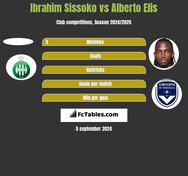 London FC vs Chihuahua FC Head to Head - AiScore Football LiveScore