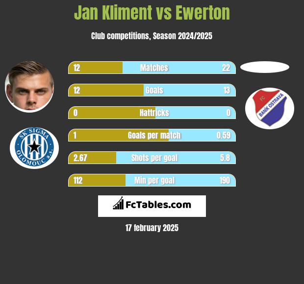 Jan Kliment vs Ewerton h2h player stats