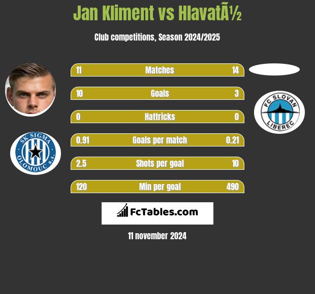 Jan Kliment vs HlavatÃ½ h2h player stats