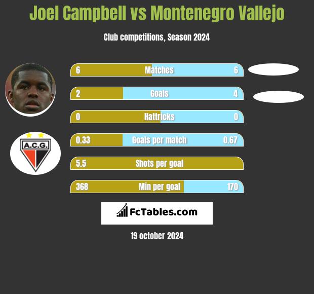 America-saprissa h2h 2025