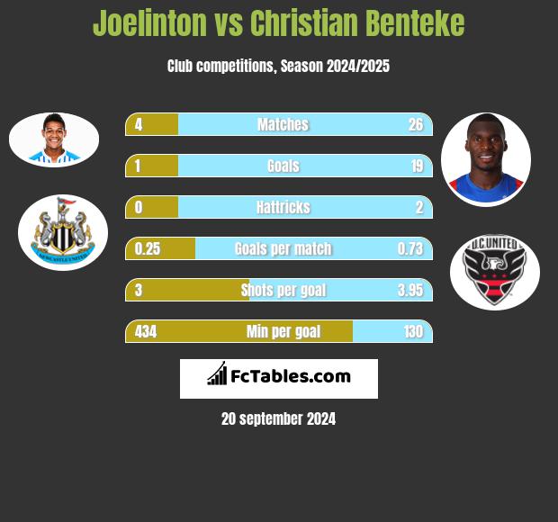 jordan benteke