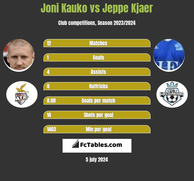 Jeppe Kjaer 16