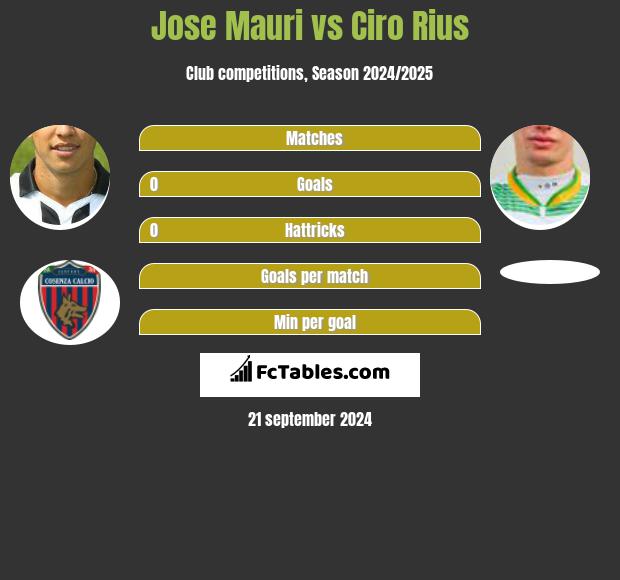 Jose Mauri vs Ciro Rius Compare two players stats 2023