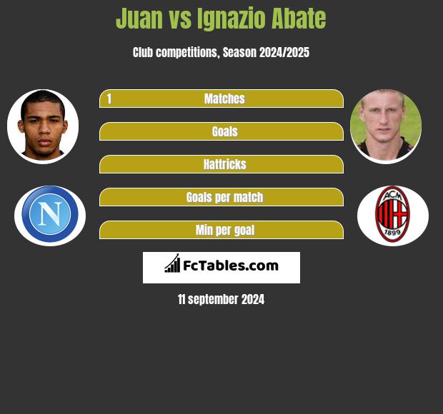 Ignazio Abate - Player profile