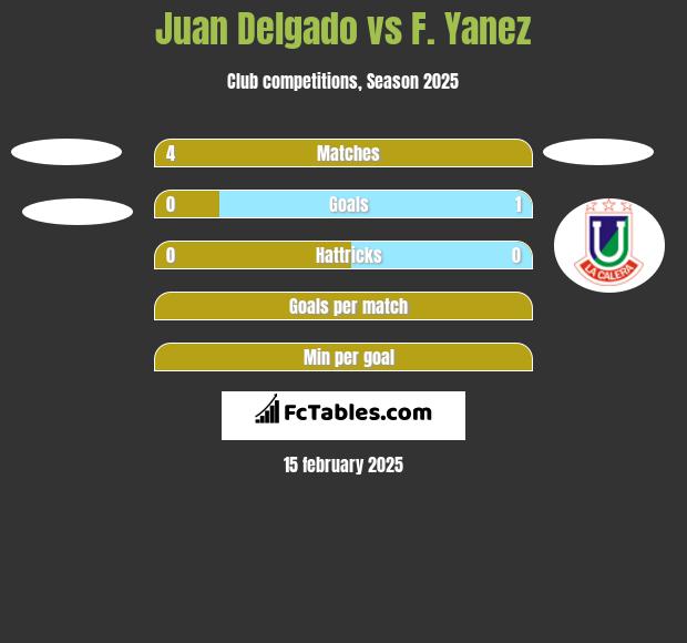 Juan Delgado vs F. Yanez h2h player stats