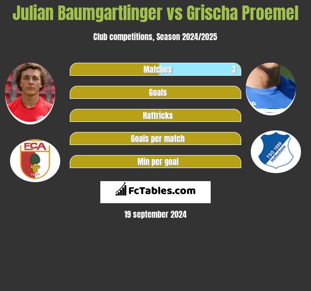 Julian Baumgartlinger / Baumgartlinger will in EM-Startelf ...