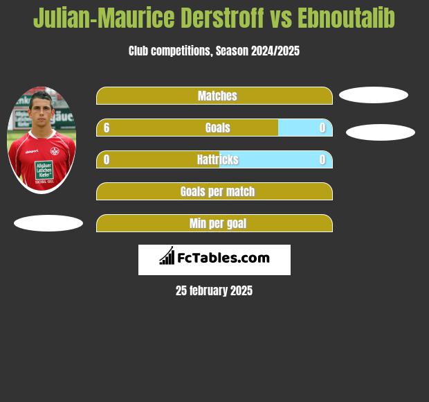 Julian-Maurice Derstroff vs Ebnoutalib h2h player stats