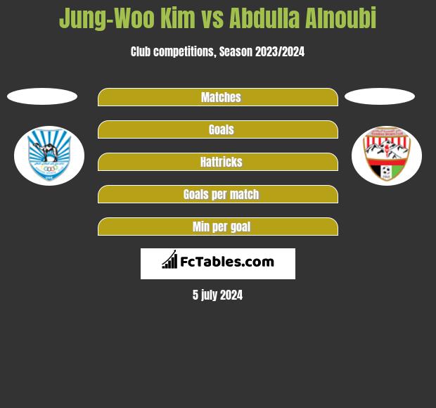 Jung Woo Kim Vs Abdulla Alnoubi Compare Two Players Stats 21