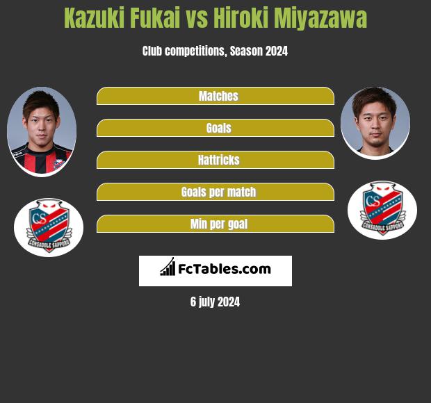 Kazuki Fukai Vs Hiroki Miyazawa Compare Two Players Stats 21