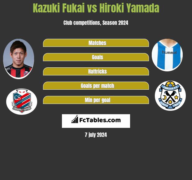 Kazuki Fukai Vs Hiroki Yamada Compare Two Players Stats 22