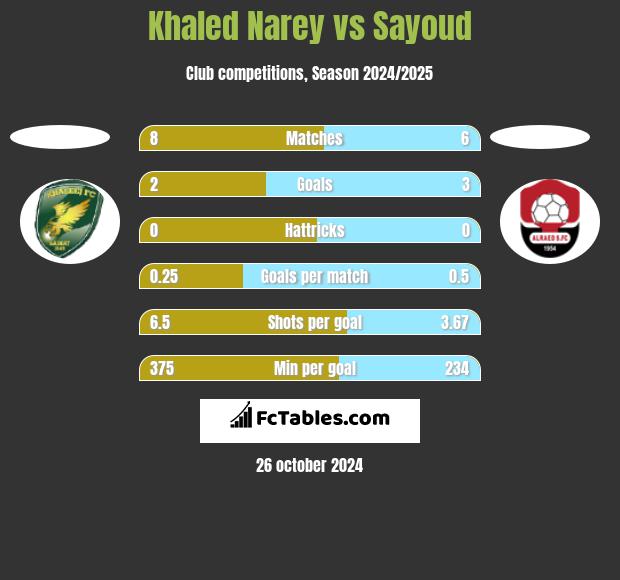 Khaled Narey vs Sayoud h2h player stats