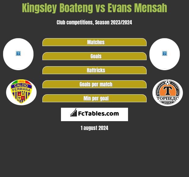 Kingsley Boateng - Player profile