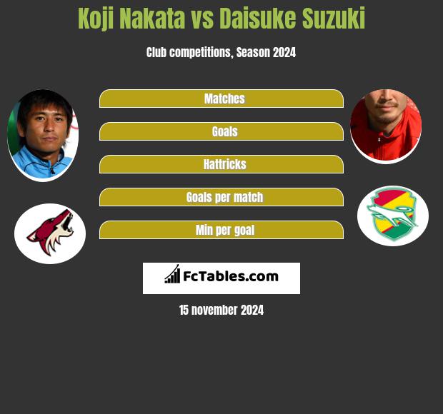 Koji Nakata Vs Daisuke Suzuki Compare Two Players Stats 21