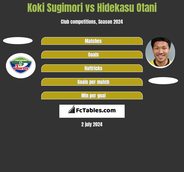 Koki Sugimori vs Hidekasu Otani Compare two players stats 2024