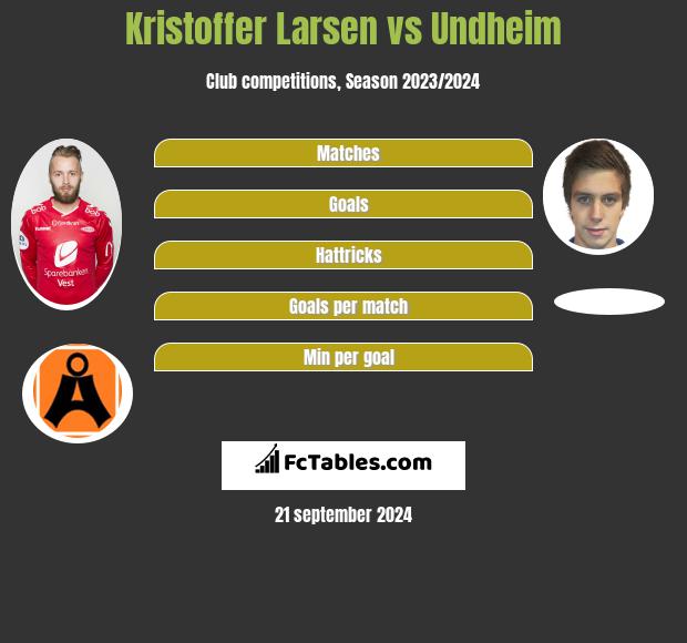 Kristoffer Larsen vs Undheim h2h player stats