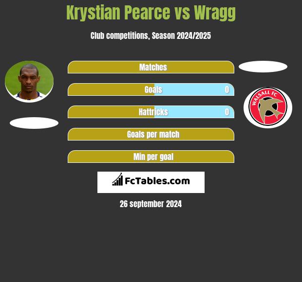 Krystian Pearce vs Wragg h2h player stats