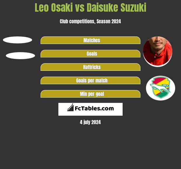Leo Osaki Vs Daisuke Suzuki Compare Two Players Stats 21