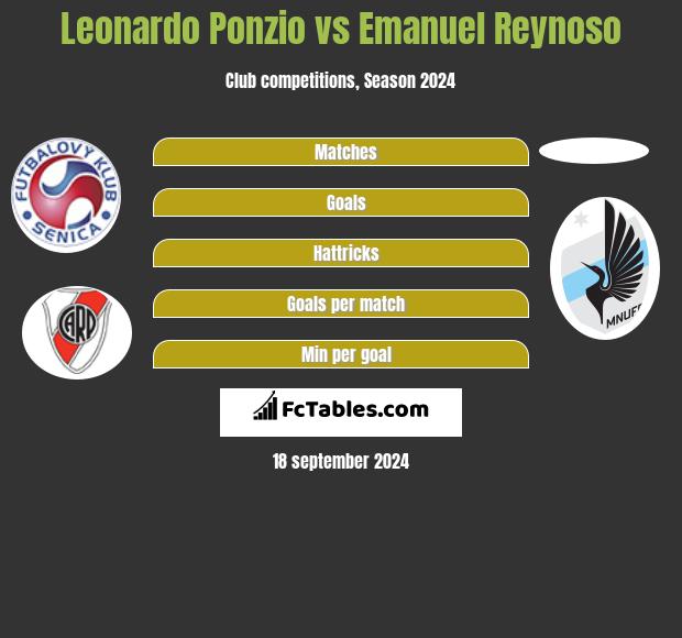 Leonardo Ponzio Vs Emanuel Reynoso Compare Two Players Stats 2021