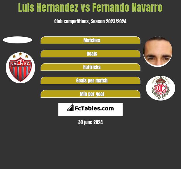 Luis Hernandez vs Fernando Navarro - Compare two players stats 2023