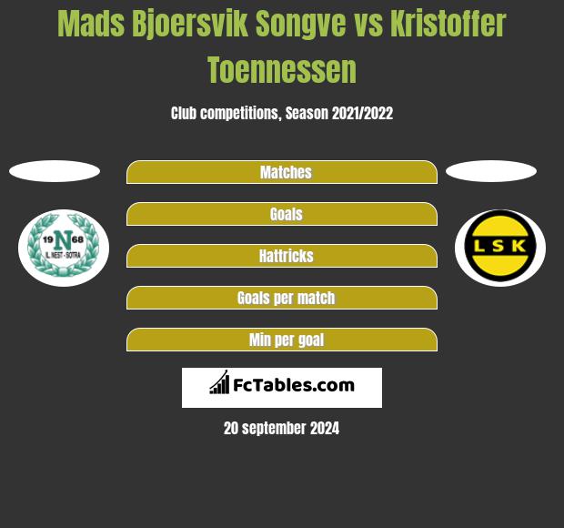 Mads Bjoersvik Songve Vs Kristoffer Toennessen Compare Two Players Stats 21