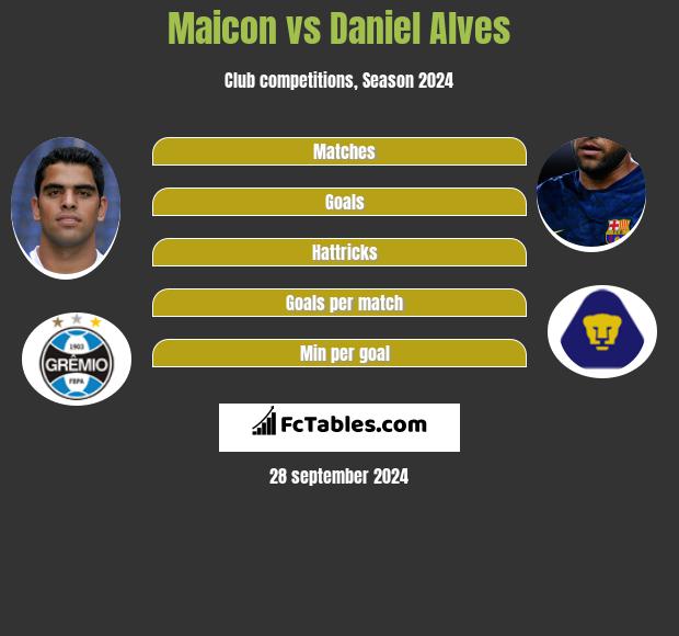 Maicon Vs Daniel Alves Compare Two Players Stats 2021