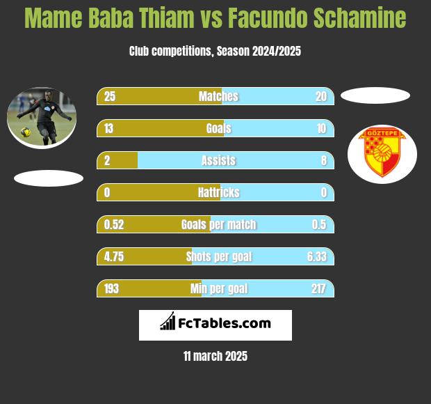 Mame Baba Thiam vs Facundo Schamine h2h player stats