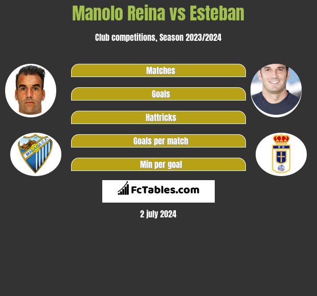 Manolo Reina Vs Esteban Compare Two Players Stats 21