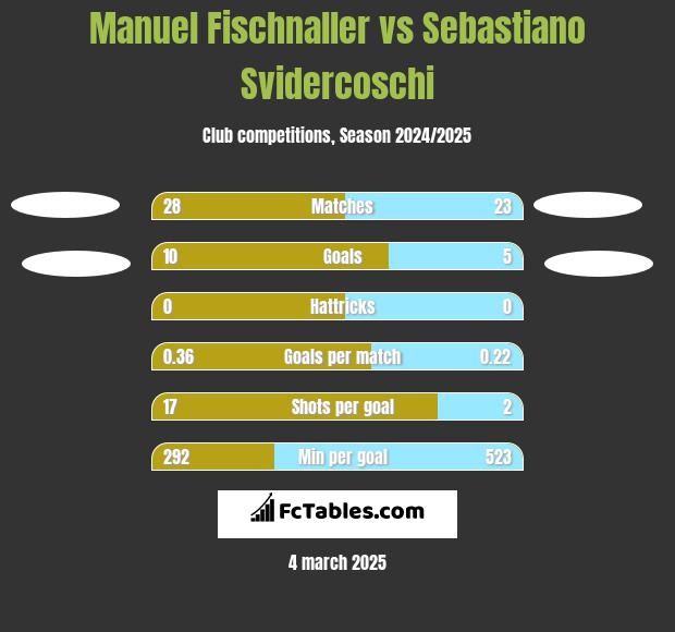 Manuel Fischnaller vs Sebastiano Svidercoschi h2h player stats