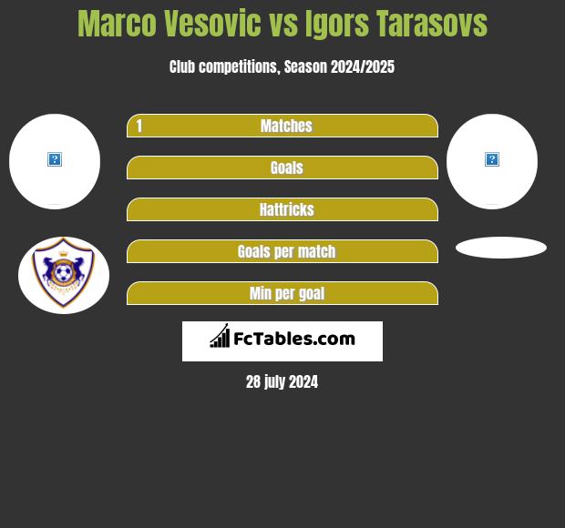 Igors Tarasovs - Player profile 2023