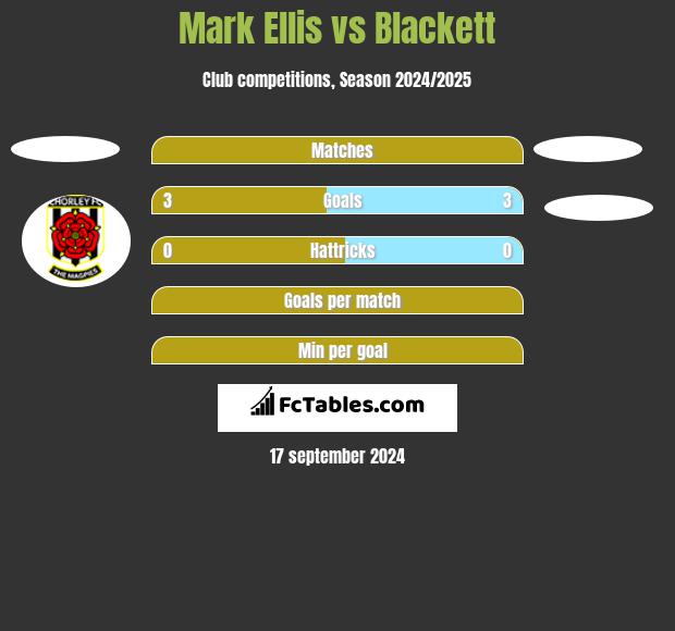 Mark Ellis vs Blackett h2h player stats