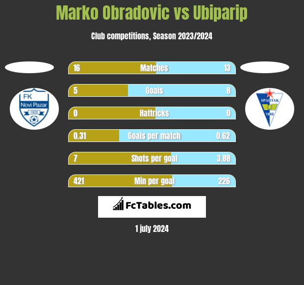 Javor Ivanjica vs FK Vozdovac Prediction, Odds & Betting Tips 11