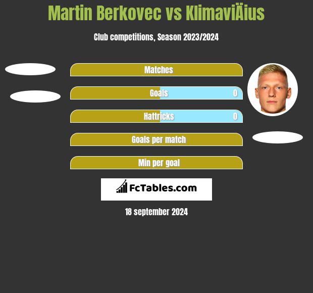 Martin Berkovec vs KlimaviÄius h2h player stats