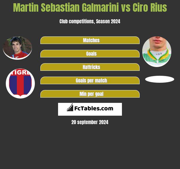 Martin Sebastian Galmarini vs Ciro Rius Compare two players