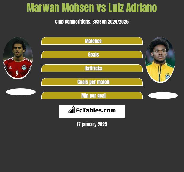 Marwan Mohsen vs Luiz Adriano - Compare two players stats 2024