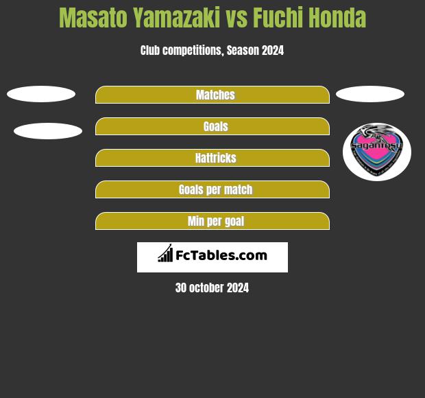 Masato Yamazaki vs Fuchi Honda Compare two players stats 2024