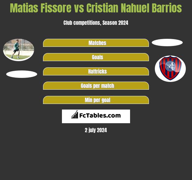 Matías Fissore - Stats and titles won - 2023