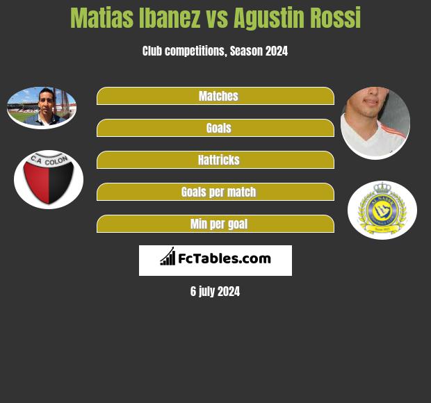 Matias Ibanez Vs Agustin Rossi Compare Two Players Stats 2021