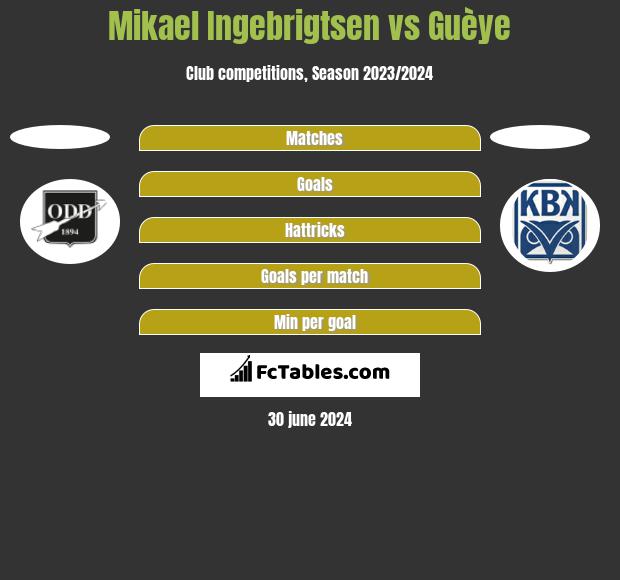 Mikael Ingebrigtsen vs Guèye h2h player stats
