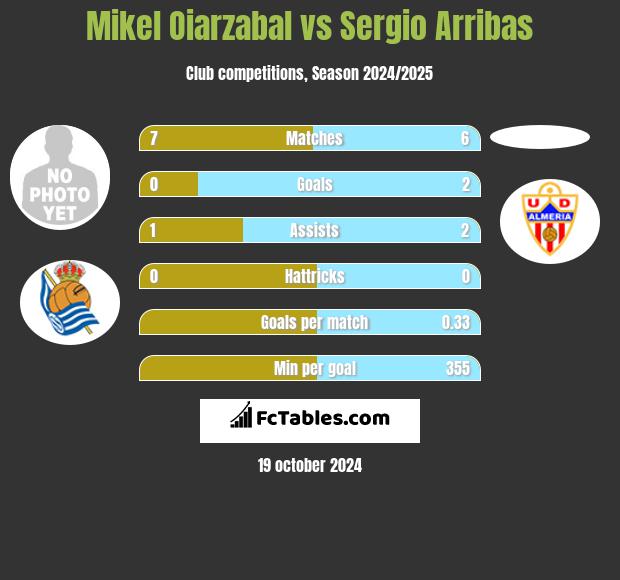 Athletic bilbao vs real sociedad 2025 h2h stats