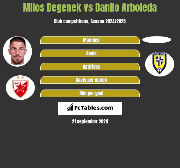 Milos Degenek Vs Danilo Arboleda Compare Two Players Stats 2021