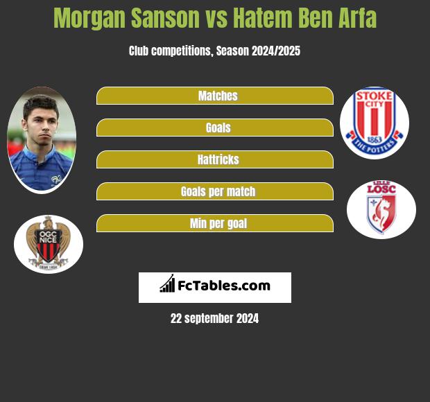 Morgan Sanson vs Hatem Ben Arfa - Compare two players ...