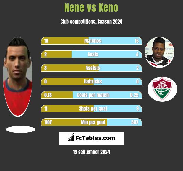 Keno Over 18