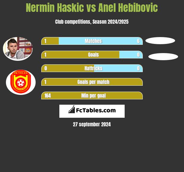 Aldosivi vs Velez Sarsfield H2H 18 aug 2022 Head to Head stats prediction